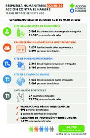 However, infections and deaths have continued to rise and there is concern about the effect of the easter holidays, traditionally a popular time to travel in colombia. ÙˆØ«ÙŠÙ‚Ø© Document Title