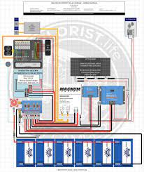 Calculating wire size requirements for dc circuits. 50a Oem Rv Solar Retrofit Wiring Diagram Explorist Life