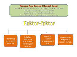 6daripada9 ciri tamadun awal dunia online worksheet for tingkatan 1. Ciri Ciri Tamadun Awal Dunia Tingkatan 1 2018 Kemunculan Tamadun Awal Manusia Lesson 4 Careandyougess