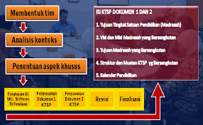 1.2 tujuan pedoman ini bertujuan untuk: Petunjuk Teknis Penyusunan Kurikulum Sd Mi