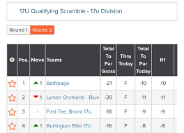 Lyman Orchards 13U and 17U teams advance to the final four of @pgajrleague  Region 1 @nationalcarrental Championship today at @bethpagegolfcourse  -Yellow Course. Our 17U team is the 2 seed and tees it