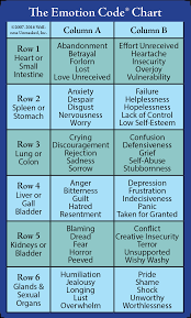 the emotion code chart a how to guide discover healing