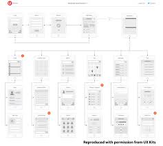 The Essential Role Of Wireframes And Flow Diagrams In Mobile