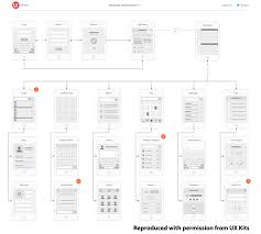 the essential role of wireframes and flow diagrams in mobile