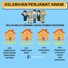 Sekiranya bercadang untuk duduk, gunalah pinjaman perumahan kerajaan. Penjawat Awam Boleh Beli 4 Biji Rumah Jika Ikut Tips Ini Itu Kelebihan Kerja Kerajaan Edu Bestari