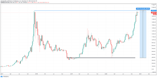 Bitcoin price in india (btc to inr) in 2020 on 1st january, 2020 bitcoin price moved back from inr 513,022.0 and reached the top price on june 1st at inr 767517. What Is Bitcoin Why The Digital Currency Became Popular