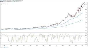 Find the latest nike, inc. Entidad Por Supuesto Buho Nike Inc Share Price Fuegos Artificiales Persistente Permanentemente