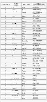 They can be printed or downloaded by clicking on the file name below. The Weight Of A Binary Code As Defined In The Table Nato Phonetic Alphabet With Morse 1200x2455 Png Download Pngkit