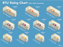 It's hard to get a rough picture of how much space a certain a 500 square foot home has a separate kitchen and dining room, a living room, a bedroom, and a bathroom. Sizing Guide For A Mini Split Air Conditioner Senville Com