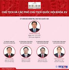 Khi thảo luận về kinh tế. Chá»§ Tá»‹ch Va Cac Pho Chá»§ Tá»‹ch Quá»'c Há»™i Khoa Xv