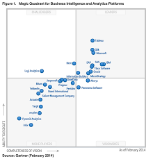 gartner magic quadrant business intelligence and analytics