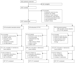 Search for are early multiple sclerosis symptoms. Cannabinoids For Treatment Of Spasticity And Other Symptoms Related To Multiple Sclerosis Cams Study Multicentre Randomised Placebo Controlled Trial The Lancet