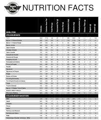 Steak And Shakes The Good The Bad And The Ugly Public Health