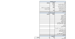مصاريف تاسيس مقهى او مطعم xlsx google drive