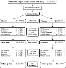 Homocysteine Or Renal Impairment Arteriosclerosis