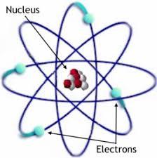 From wikimedia commons, the free media repository. Atom Knowino