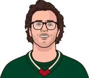 Mathew Schaefer Shots On Goal Vs Detroit Red Wings Each Game Last 15 Games 