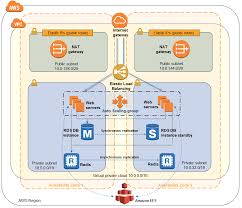 Quick Start Architecture For Magento Magento Web Development Architecture