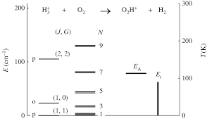 While a sequence is being performed, no other devices the implementation of a transfer sequence is similar to that of a simple read or write operation, but additionally requires updates to the stored state of the. Energy Level Diagram For The Proton Transfer Reaction From H 3 To O Download Scientific Diagram