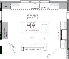 These 21 alternatives allow you to choose the best material that matches your interior. Kitchen Floorplans 101 Marxent Kitchen Layout Plans Best Kitchen Layout Kitchen Design Plans