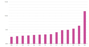 How much tobacco is in a pack of cigarettes. File Tobacco Price Per Pack 20 Cigarettes In Euros 2015 Png Statistics Explained