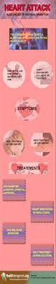 Heart Attack Myocardial Infarction Symptoms And Its Treatments Heart Attack Treatment Heart Attack Symptoms Heart Attack