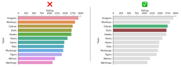 How To Choose Colors For Your Data Visualizations