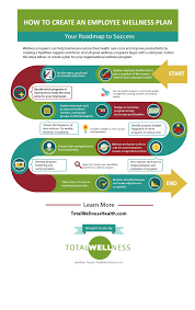 How To Create An Employee Wellness Plan Infographic Wellness Plan Employee Wellness Employee Health
