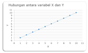 Tes pauli terdiri dari selembar kertas besar yang berisi kelompok angka yang disusun dalam arah longitudinal dan dalam bentuk garis. Kupas Tuntas Analisis Korelasi Beserta Contohnya Blog Yuva