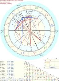 how to overcome a bad natal chart astrologers community