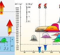 Thermal runaway mechanism of lithium ion battery for ...