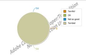 Pie Chart Using Cfchart With Any 0 Data Values Fai