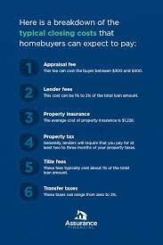 A reader wanted to know how much closing costs are when buying a home. How To Estimate Closing Costs Assurance Financial