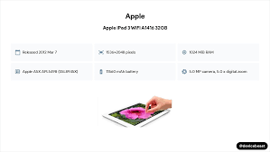 Apple iPad 3 WiFi A1416 32GB Full ...
