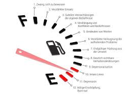 Burnout Symptome Riedewald Coaching