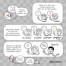 Not simply one thing or another: Dresden Douglas On Twitter May 19th Is Agender Pride Day I Made A Little Comic To Explain What Being Agender Means To Me With Some Help From A Little Figment 1 2