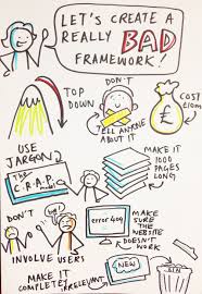 Images From The Nhs Change Model Hack By Tombaileyleeds Agile Scrum Nhs Let S Create