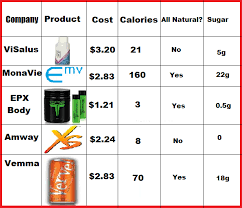 Jinxmorienew Xs Energy Assessment Chart