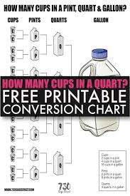 In the us, a gallon is 128 fluid ounces, or 3.785 liters. How Many Cups In Gallon Of Water