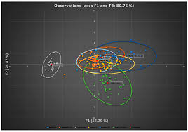 Maybe you would like to learn more about one of these? Animals Free Full Text Sexual Dimorphism And Breed Characterization Of Creole Hens Through Biometric Canonical Discriminant Analysis Across Ecuadorian Agroecological Areas Html