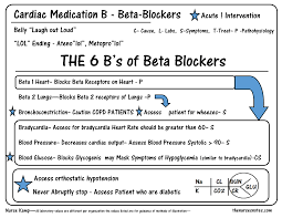 This Is The Teaching Methob Of 6 Bs Of Beta Blockers It Is