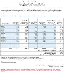 If your employer pays your health insurance premiums, you can't deduct those costs. Payroll Protection Program For 12 Months Ended December 31 2019 Sample Loan Grant Amount Calculation