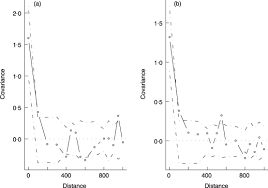 Lesbiennes matures en chaleur juste ici avec putain ! Access To Mates In A Territorial Ungulate Is Determined By The Size Of A Male S Territory But Not By Its Habitat Quality Vanpe 2009 Journal Of Animal Ecology Wiley Online Library
