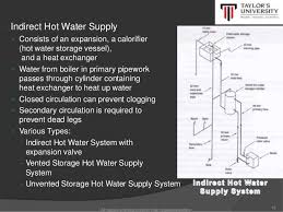Water can be treated after use and put back into a river. The Installation Of Hot Water Supply For Hotel
