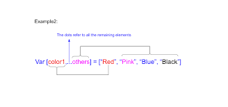 Intro to Destructuring - Front-End Engineering Curriculum - Turing School  of Software and Design