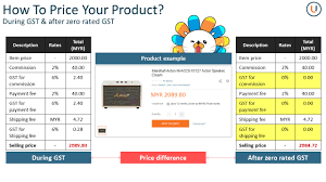 Overview of goods and services tax (gst). Zero Rated Gst Update For Lazada Red Dino Sdn Bhd