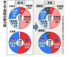 「米国中間選挙画像」の画像検索結果