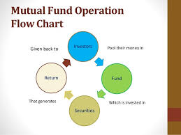 mutual funds