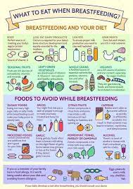 Download Presentation Template What To Eat When Breastfeeding Detailed Vector Baby Child Infographic Food Baby Breastfeeding Breastfeeding Tips Breastfeeding