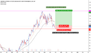 Smsn Stock Price And Chart Lsin Smsn Tradingview Uk